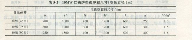 硅鐵電弧爐的尺寸